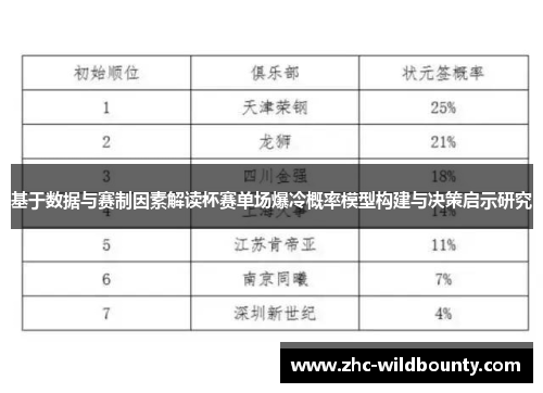 基于数据与赛制因素解读杯赛单场爆冷概率模型构建与决策启示研究