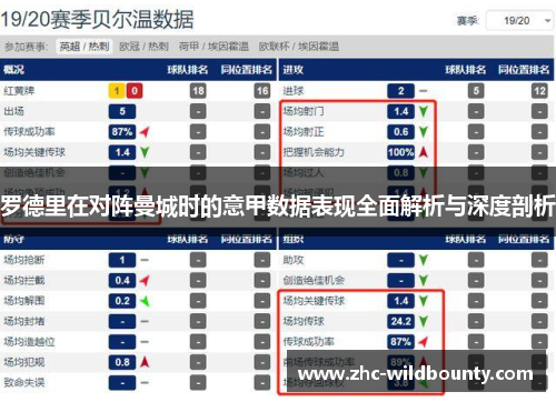 罗德里在对阵曼城时的意甲数据表现全面解析与深度剖析 罗德里在对阵曼城时的意甲数据表现全面解析与深度剖析